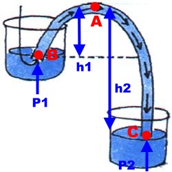 淺談水處理過程中虹吸現(xiàn)象