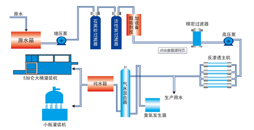 超小型反滲透系統(tǒng)工藝方案